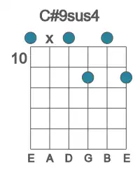 Guitar voicing #0 of the C# 9sus4 chord